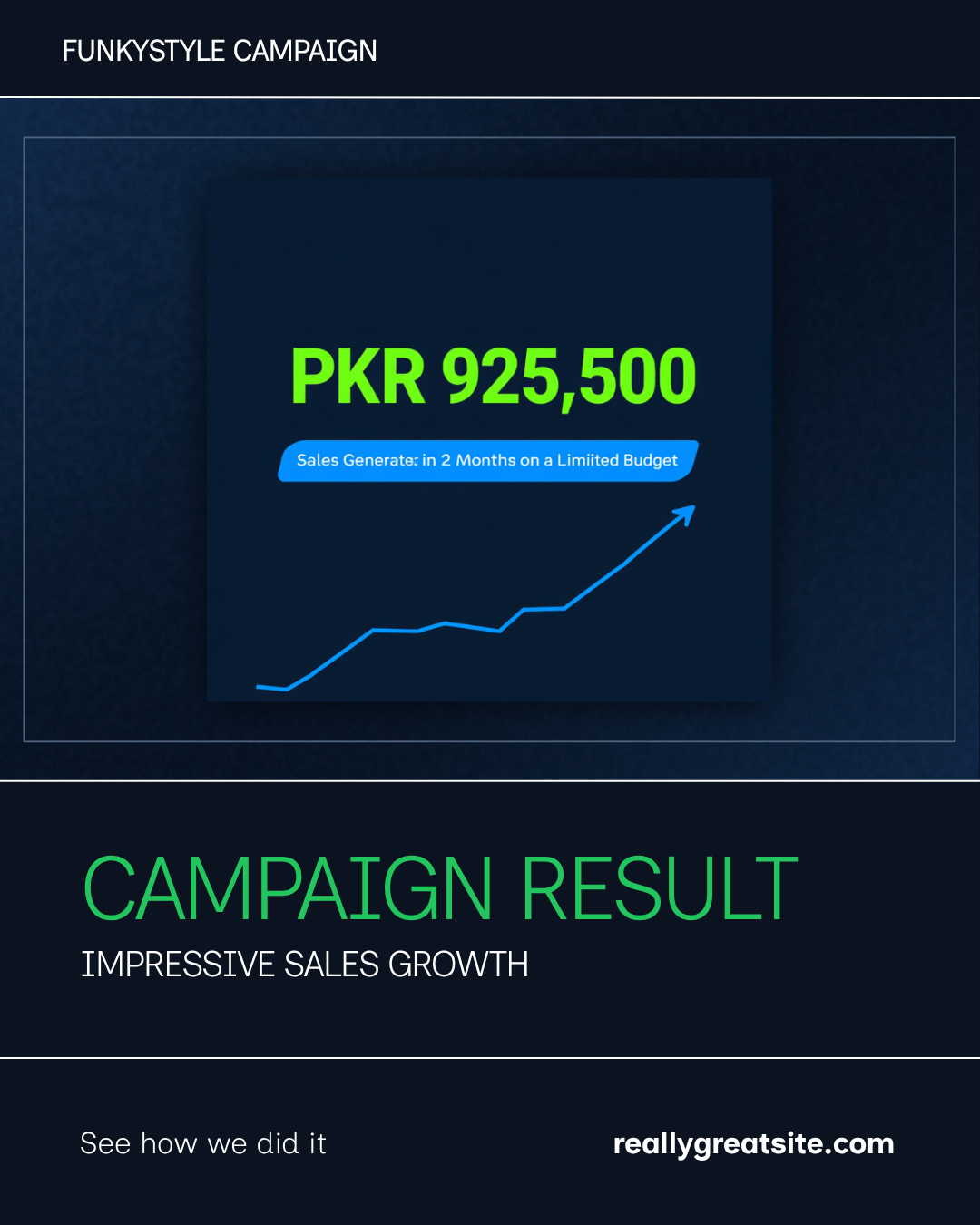 FunkyStyle case study result: PKR 928,500 in sales generated over a 2-month campaign on a limited budget through Scale Pixel's Shopify and Meta Ads work