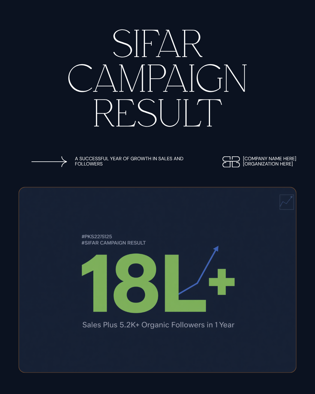SIFAR case study result: PKR 18L+ in sales and 5.2K+ organic Instagram followers achieved in one year through Scale Pixel's brand development and campaign work